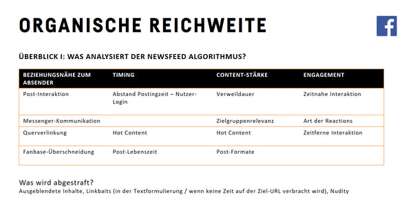 Social Media, post, lecture